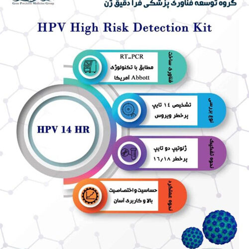 کیت تشخیصی HPV ایراژن – HPV High Risk Detection Kit